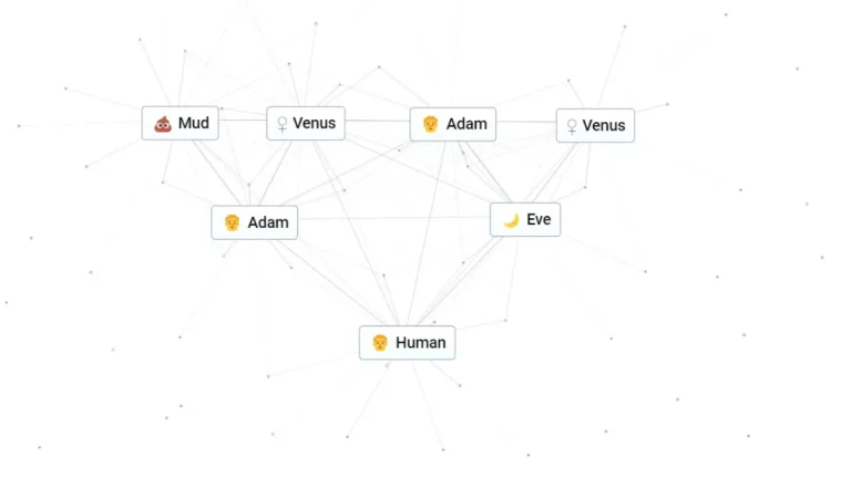 How to Make Human in Infinite Craft?